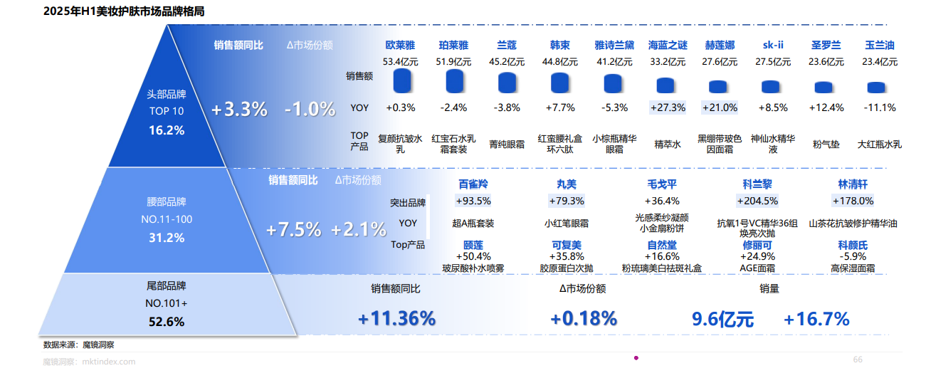 2025半年度美妆护肤市场趋势洞察